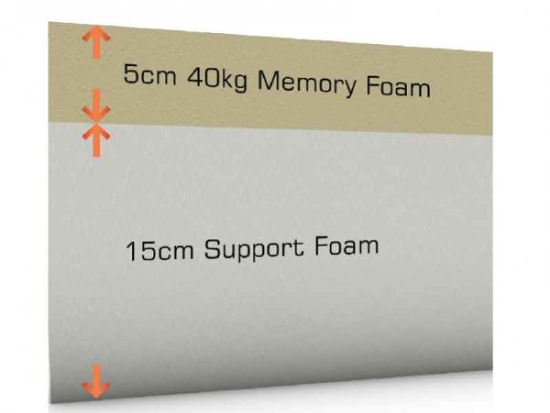 SleepShaper Memory 500 3ft Single Memory Foam Mattress