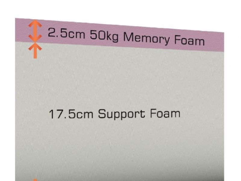 SleepShaper Memory Deluxe 250 4ft6 Double Memory Foam Mattress