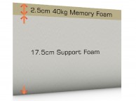 SleepShaper Memory 250 3ft Single Memory Foam Mattress Thumbnail