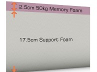 SleepShaper Memory Deluxe 250 3ft Single Memory Foam Mattress Thumbnail