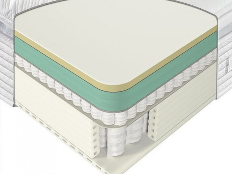 Sealy Activsleep Geltex Pocket Euro Top 2800 4ft6 Double Mattress