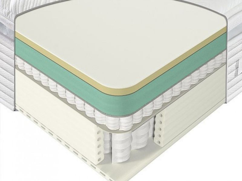 Sealy Activsleep Geltex Pocket Euro Top 2800 3ft Single Divan Bed