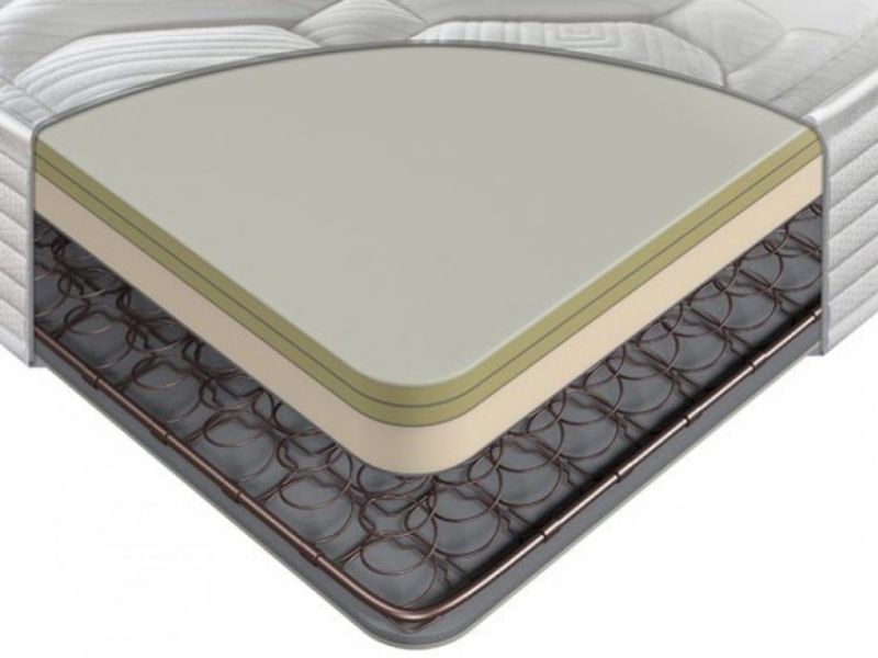 Sealy Activsleep Ortho Posture Firm Support 3ft Single Mattress