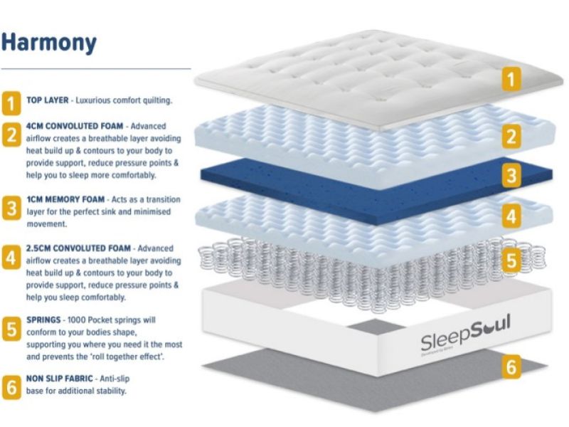 Birlea Sleepsoul Harmony 1000 Pocket And Memory Foam 4ft Small Double Mattress BUNDLE DEAL