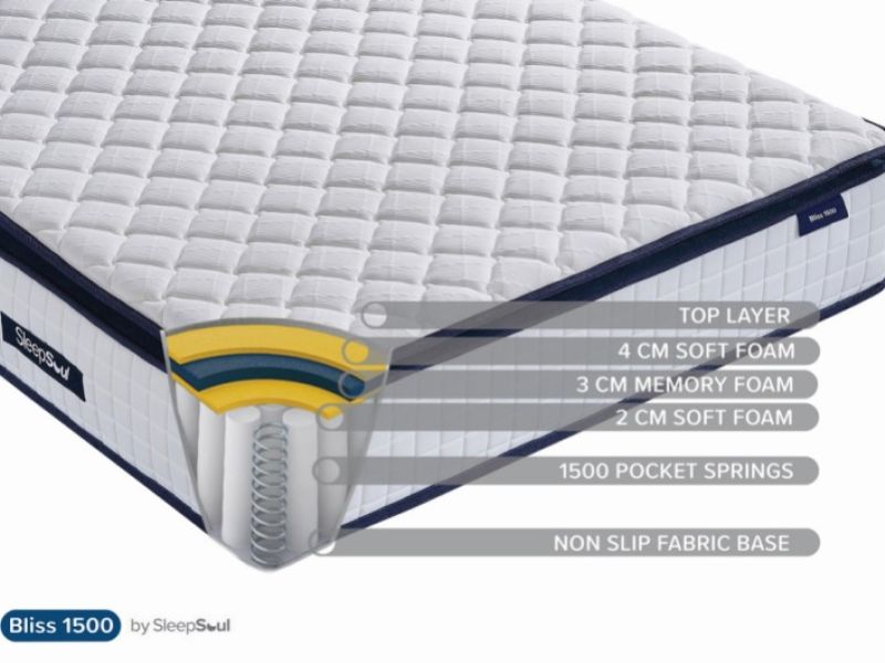 Birlea Sleepsoul Bliss 1500 Pocket And Memory Foam Pillow Top 5ft Kingsize Mattress
