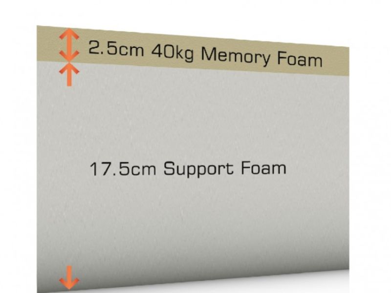 SleepShaper Memory 250 5ft KingsizeMemory Foam Mattress