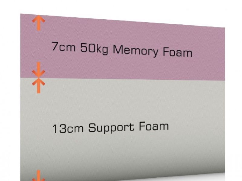 SleepShaper Memory Deluxe 700 4ft6 Double Memory Foam Mattress