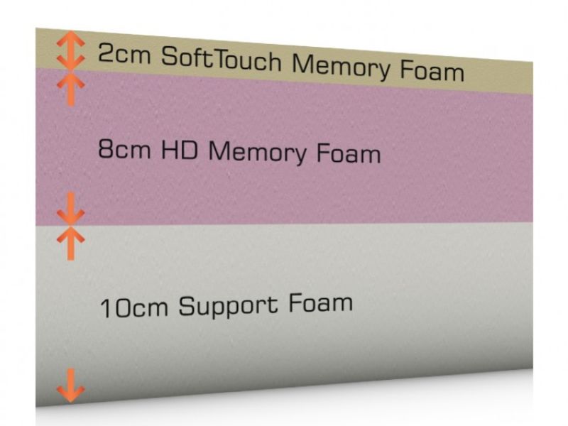 SleepShaper Original 20 Memory Foam Mattress 4ft6 Double A Which Best Buy Winner
