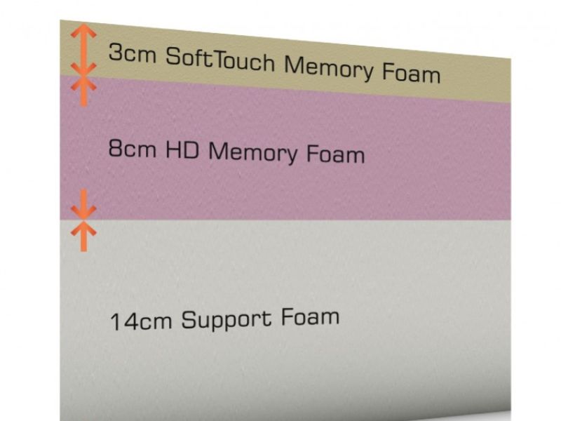 SleepShaper Original 25 Memory Foam Mattress 4ft6 Double A Which Best Buy Winner