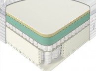 Sealy Activsleep Geltex Pocket Pillow Top 2200 3ft Single Divan Bed Thumbnail