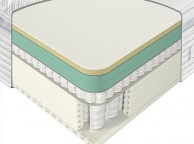 Sealy Activsleep Geltex Pocket Euro Top 2800 5ft Kingsize Mattress Thumbnail