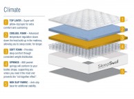 Birlea Sleepsoul Climate 800 Pocket And Coolgel 4ft Small Double Mattress Thumbnail