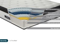 Birlea Sleepsoul Serenity 1000 Pocket And Memory Foam 6ft Super Kingsize Mattress Thumbnail