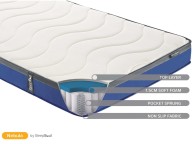 Birlea Sleepsoul Nebula 4ft Small Double 600 Pocket Spring Mattress Thumbnail