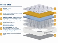 Birlea Sleepsoul Heaven 2000 Pocket And Coolgel Pillow Top 3ft Single Mattress Thumbnail