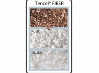 Protect A Bed Tencel Cool 4ft Small Double Mattress Protector Thumbnail