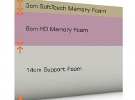 SleepShaper Original 25 Memory Foam Mattress 4ft6 Double A Which Best Buy Winner Thumbnail